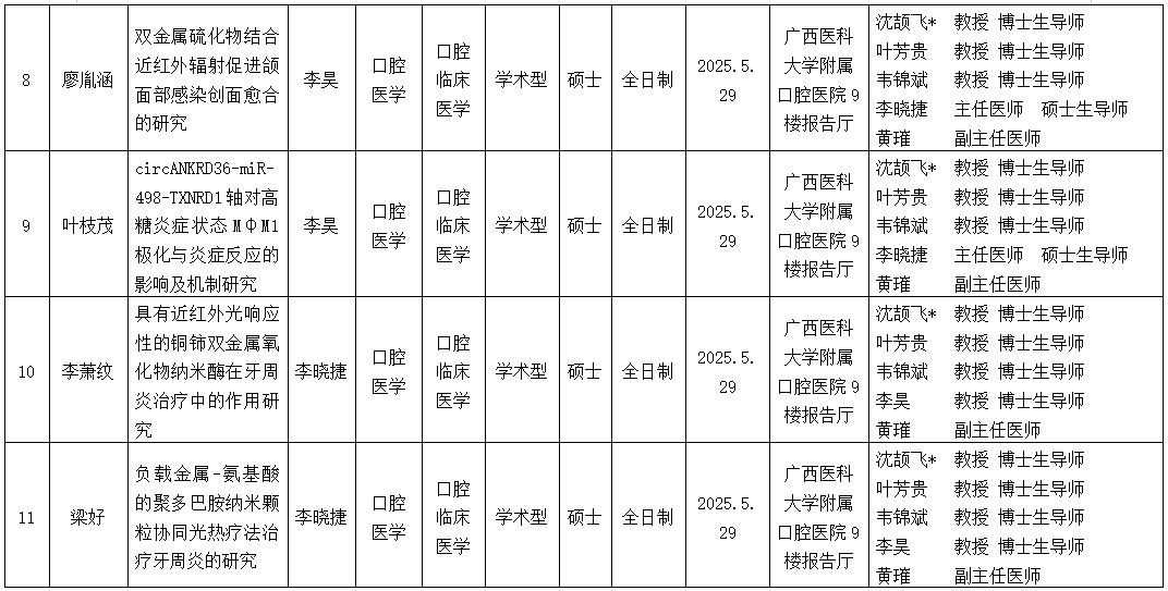 德州扑克
2025年研究生学位（毕业）论文答辩公告（口腔修复学方向） 第 3 张